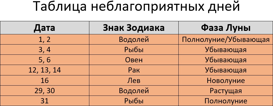 Покраска волос по лунному календарю в августе 2023 года