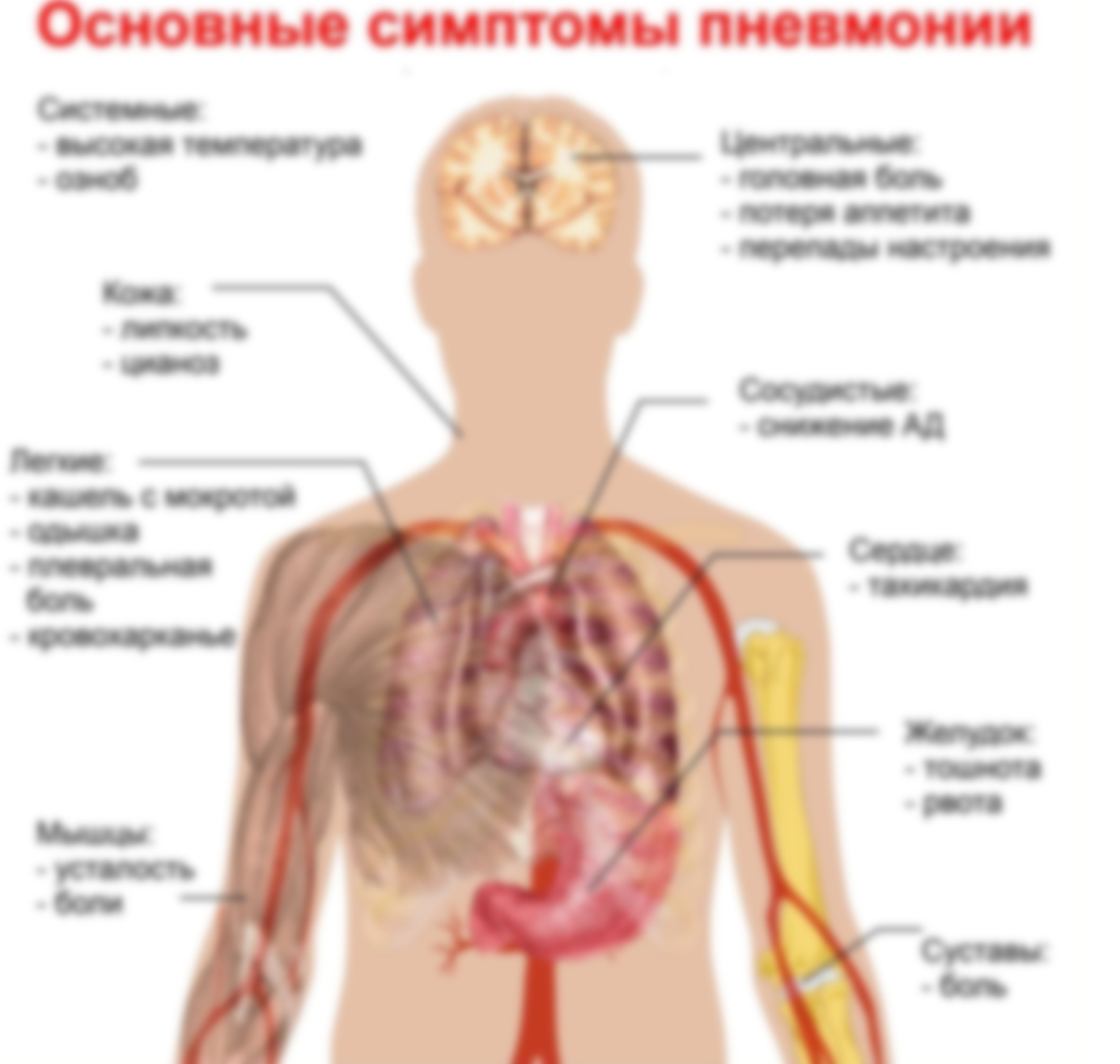 Почему болит правый бок под ребрами сбоку