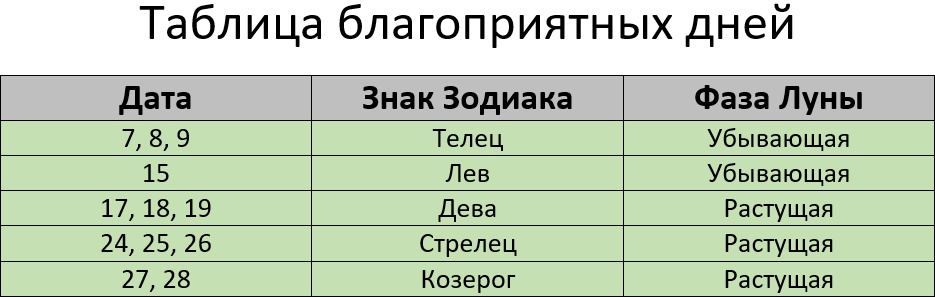 Покраска волос по лунному календарю в августе 2023 года