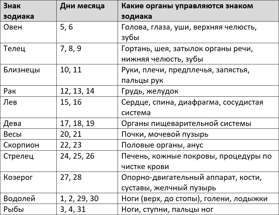 Благоприятные дни для операций в августе 2023 года