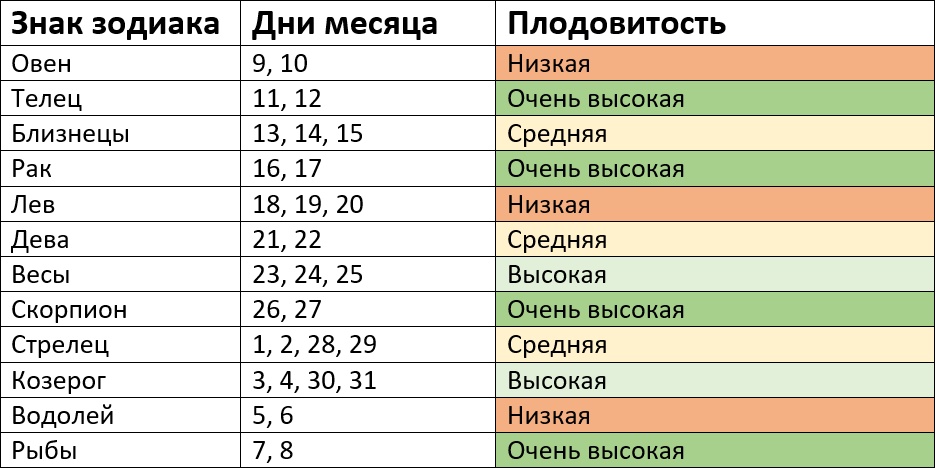 Лунный посевной календарь на июль 2023 года