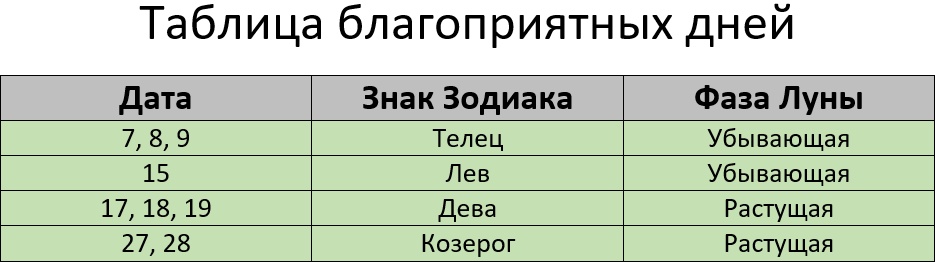 Благоприятные дни для стрижки на август 2023 года