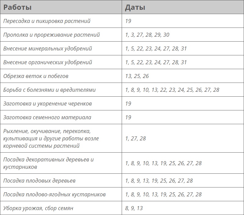 Лунный календарь посевной на август 2023 года