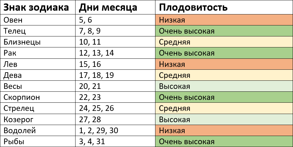 Лунный календарь посевной на август 2023 года