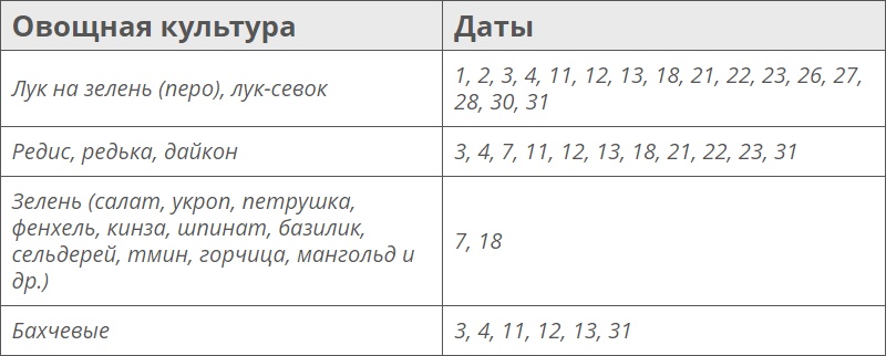 Лунный посевной календарь на июль 2023 года