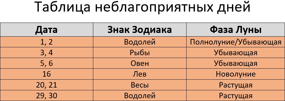 Благоприятные дни для стрижки на август 2023 года