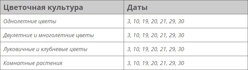 Лунный календарь посевной на август 2023 года