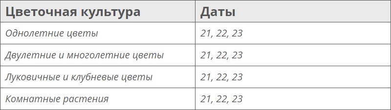 Лунный посевной календарь на июль 2023 года