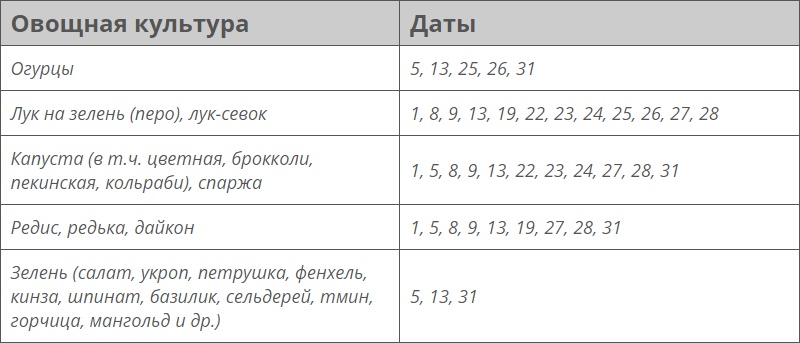 Лунный календарь посевной на август 2023 года