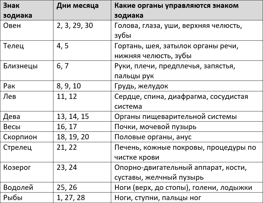 Благоприятные дни для операций в сентябре 2023 года