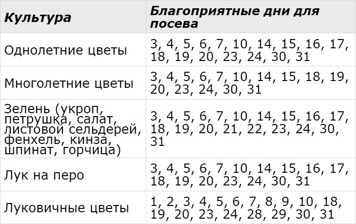 Лунный календарь посевной на январь 2024 года