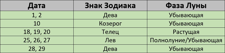 Благоприятные дни для стрижки на январь 2024 года