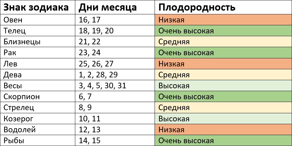 Лунный календарь посевной на январь 2024 года