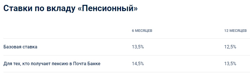 В какой банк вложить деньги пенсионерам в 2024 году