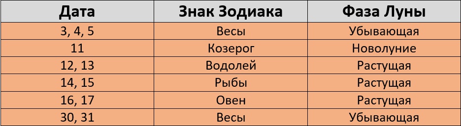 Благоприятные дни для стрижки на январь 2024 года