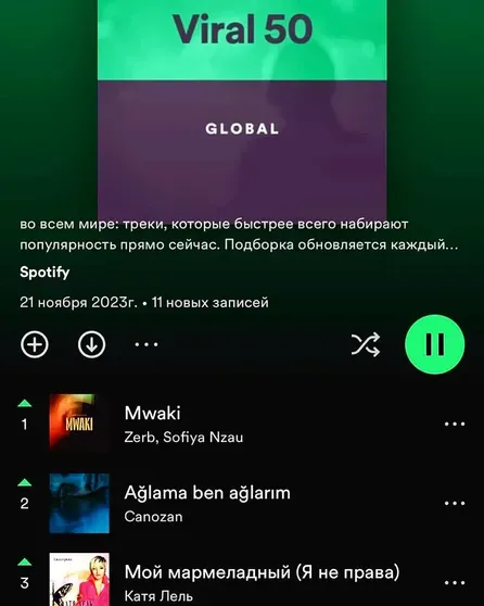 Песня Кати Лель в чарте Spotify