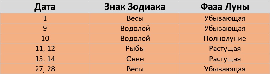 Неблагоприятные дни для стрижки по лунному календарю на февраль 2024 года