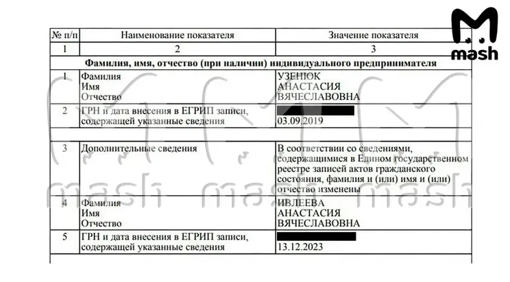 Документ о смене фамилии