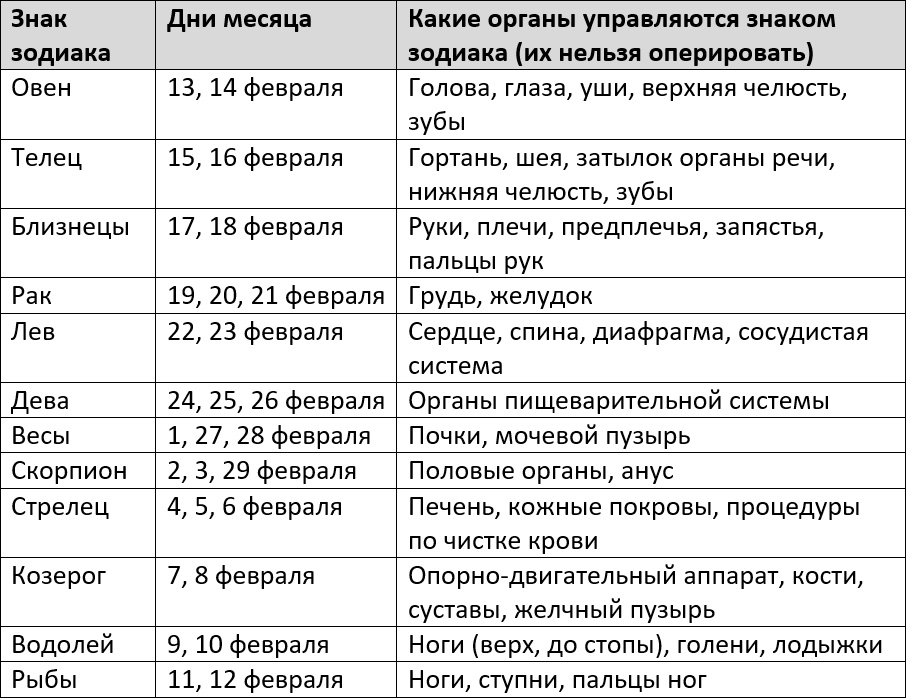 Благоприятные дни для операций в феврале 2024 года