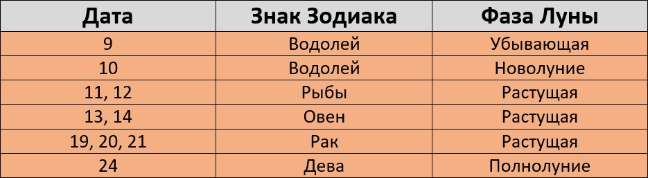 Неблагоприятные дни для покраски волос по лунному календарю в феврале 2024 года