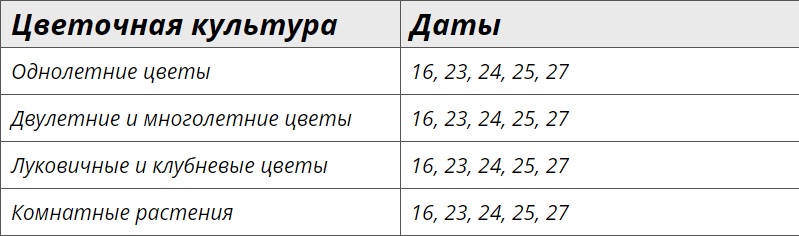 Благоприятные дни по лунному посевному календарю на март 2024 года