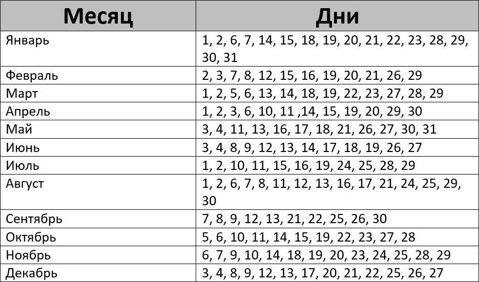 Лунный календарь посевных работ на 2024 год