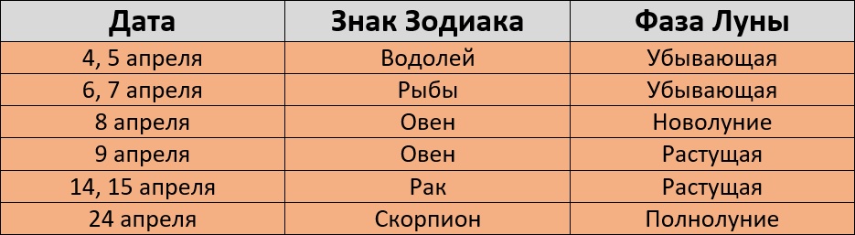 Неблагоприятные дни для покраски волос по лунному календарю на апрель 2024 года