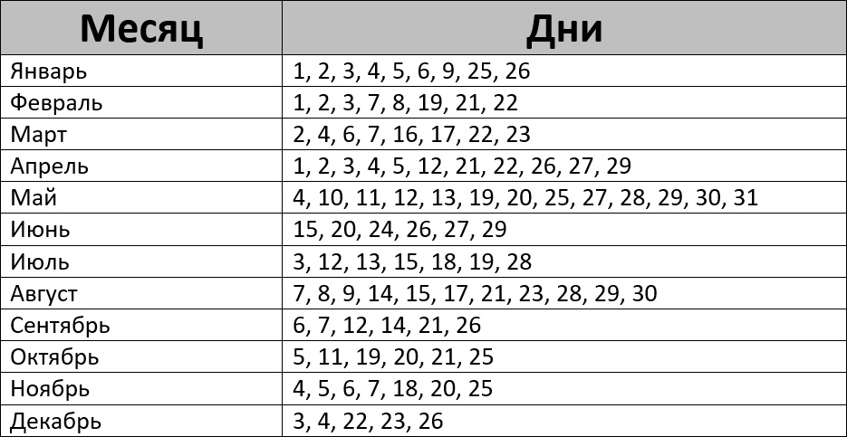 Календарь огородника на 2024 год лунный посевной