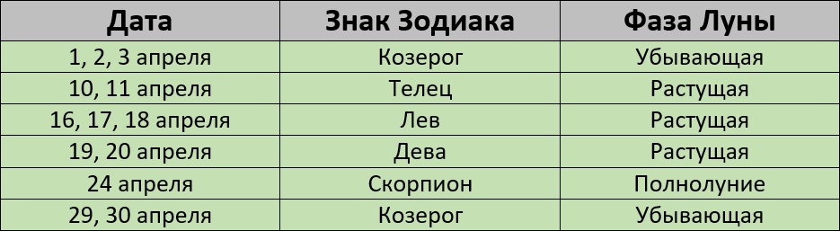 Благоприятные дни для стрижки по лунному календарю на апрель 2024 года