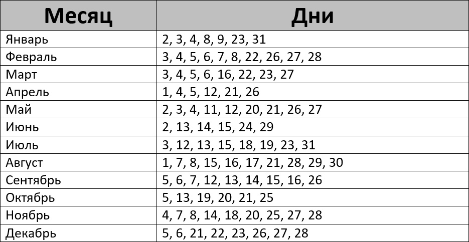 Лунный календарь посевных работ на 2024 год