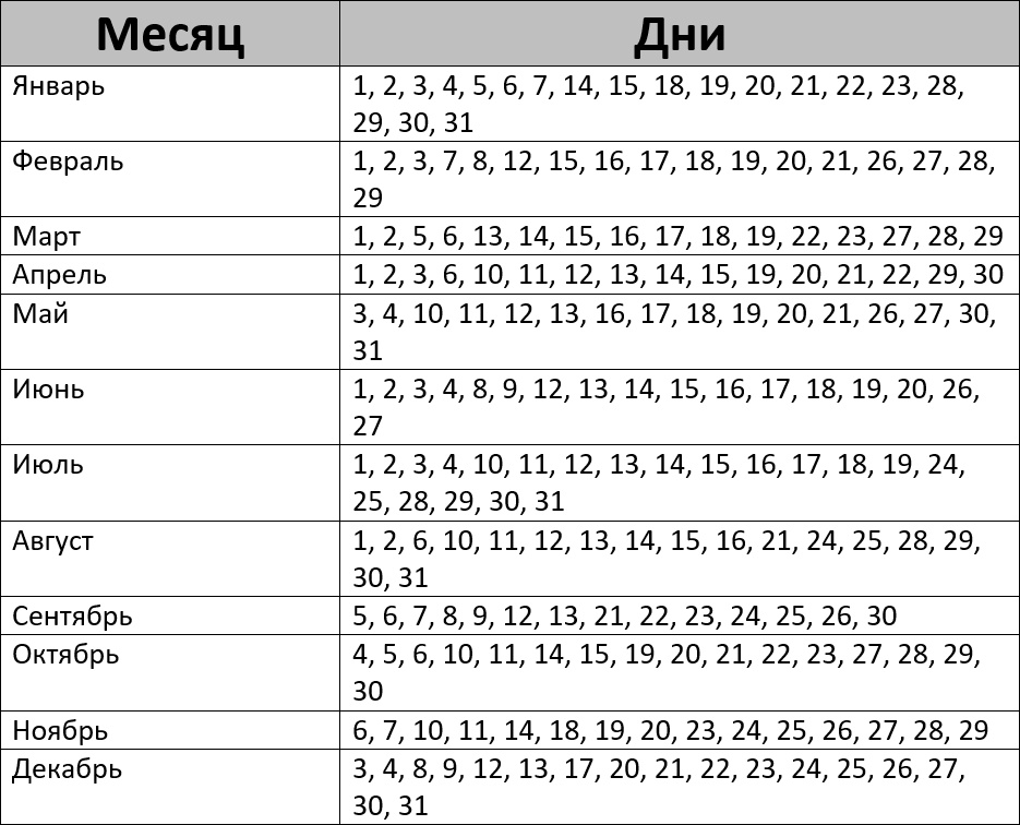 Лунный календарь посевных работ на 2024 год