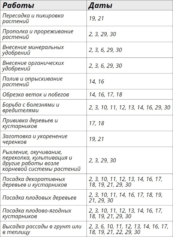 Лунный посевной календарь огородных работ на апрель 2024 года