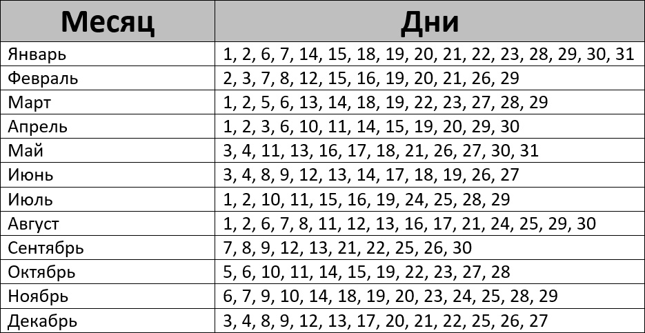 Лунный календарь посевных работ на 2024 год