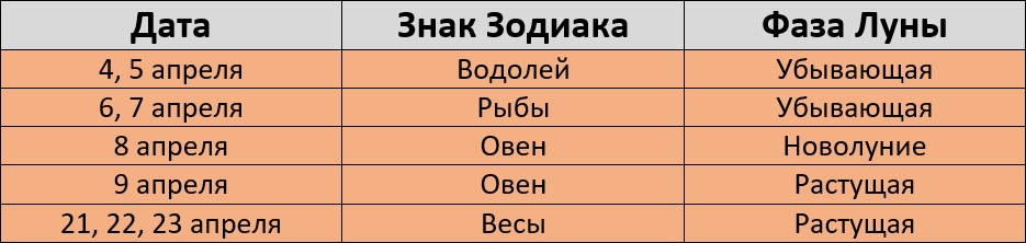 Неблагоприятные дни для стрижки по лунному календарю на апрель 2024 года