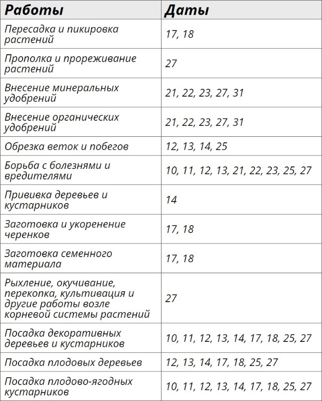 Благоприятные дни для огородных работ по лунному календарю на май 2024 года