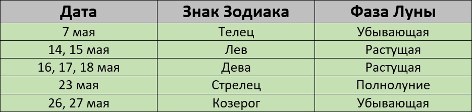 Благоприятные дни для стрижки по лунному календарю на май 2024 года