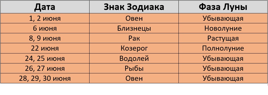 Неблагоприятные дни для окрашивания волос по лунному календарю на июнь 2024 – Клео.ру