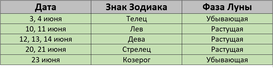 Благоприятные дни для покраски волос по лунному календарю на июнь 2024 – Клео.ру