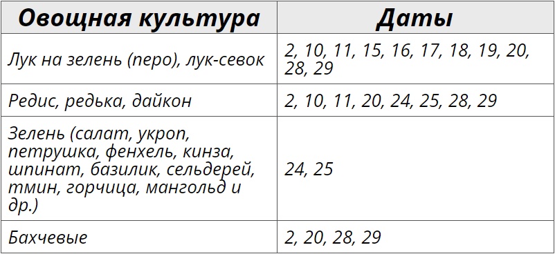 Благоприятные дни для посадки растений по лунному календарю на июль 2024 – Kleo.ru