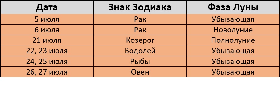 Неблагоприятные дни для покраски волос по лунному календарю на июль 2024 года