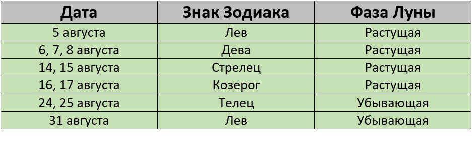 Благоприятные для покраски волос по лунному календарю на август 2024 года – Kleo.ru