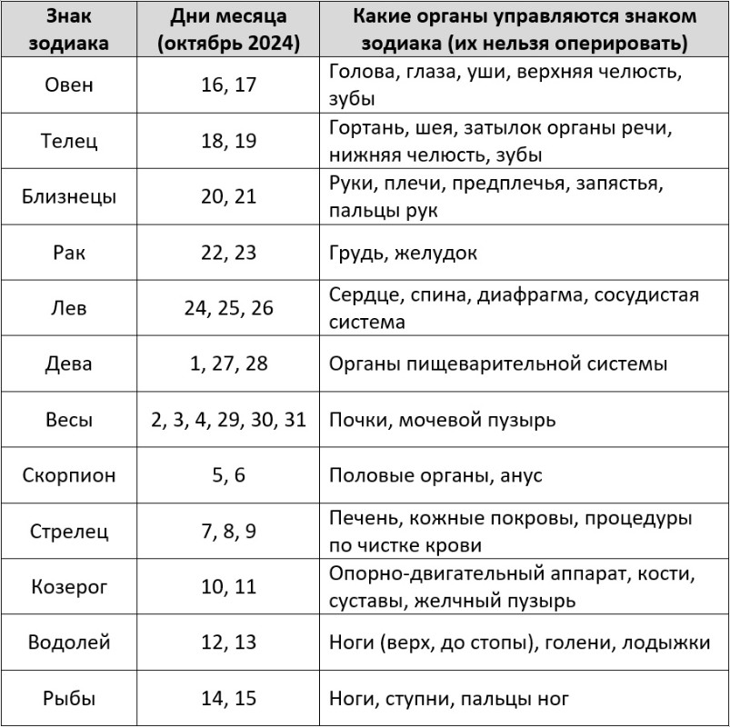 Неблагоприятные дни для операций в октябре 2024 года – Kleo.ru