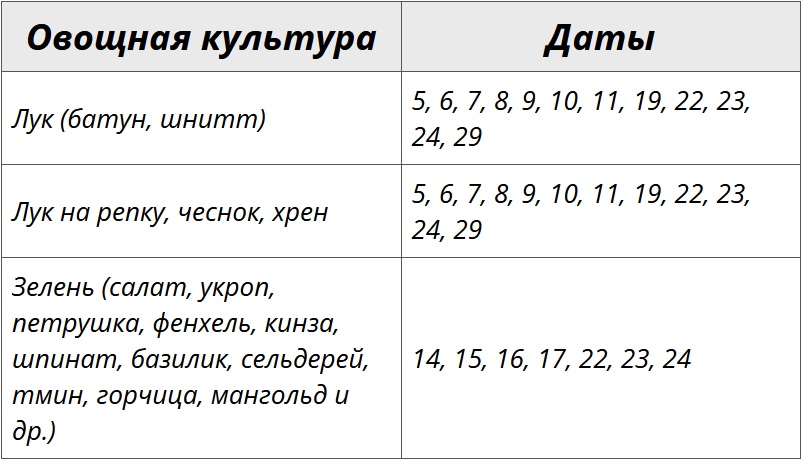 Благоприятные дни для посадки растений по лунному календарю на октябрь 2024 – Kleo.ru