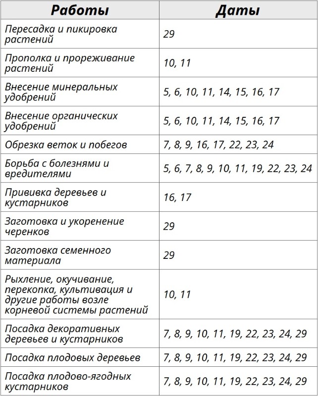 Благоприятные дни для огородных работ по лунному календарю на октябрь 2024 – Kleo.ru