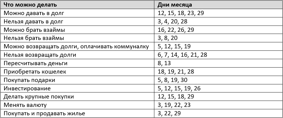 Благоприятные дни по лунному денежному календарю на октябрь 2024 года – Kleo.ru