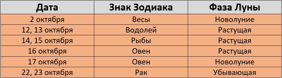 Неблагоприятные дни для покраски волос по лунному календарю на октябрь 2024 года – Kleo.ru